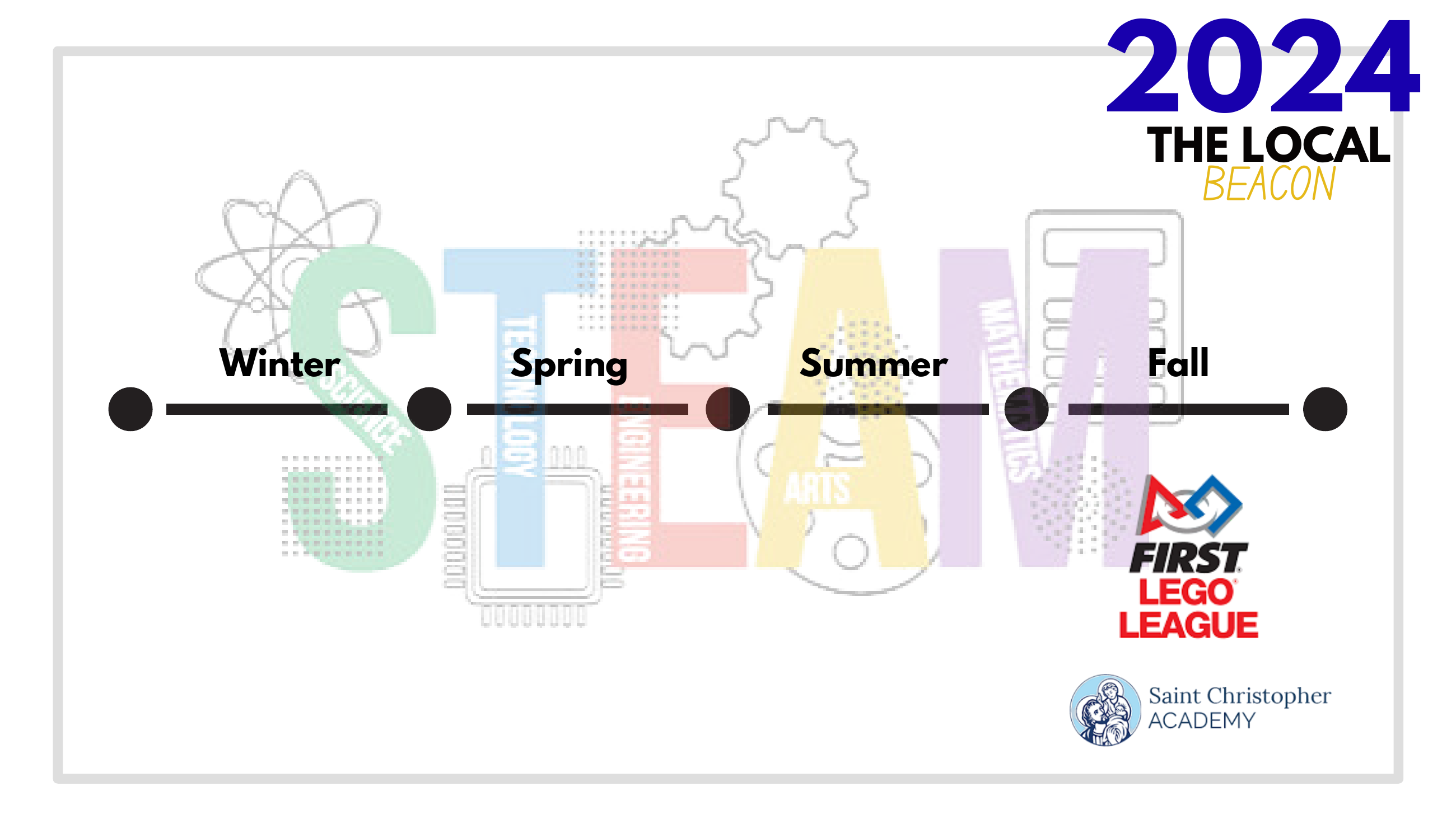 2024 Program Year at a Glance
