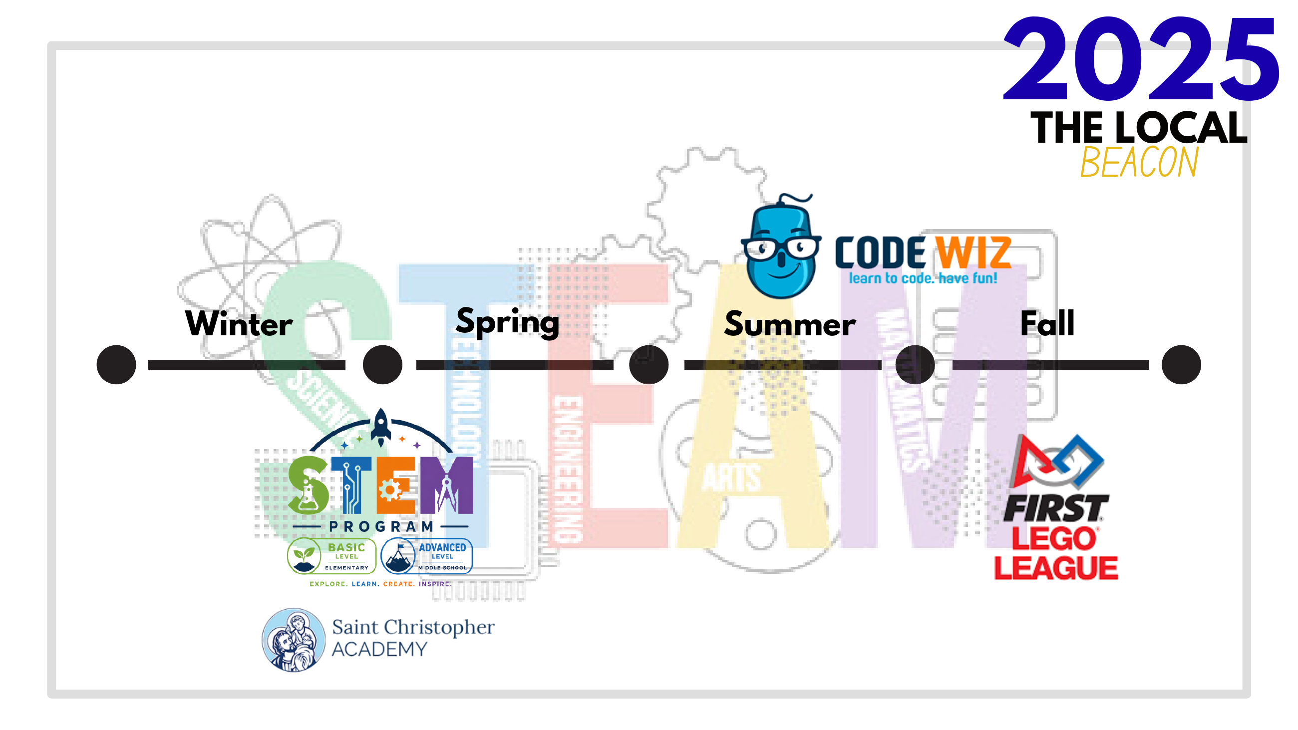 2025 Program Year at a Glance